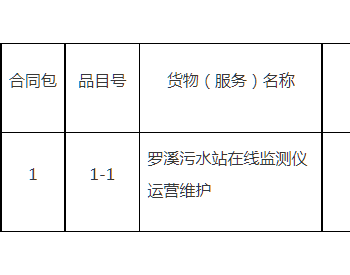 招标 | 福建泉州市洛江区罗溪镇人民政府罗溪污水站<em>在线监测</em>仪运营维护询价公告