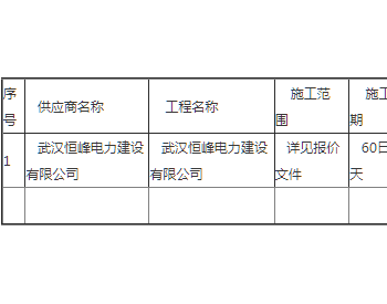 中标 | 湖北省某部电缆<em>更换</em>项目评审结果公示