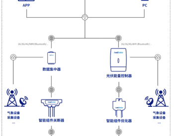 分布式光伏“新秀”获千万融资！