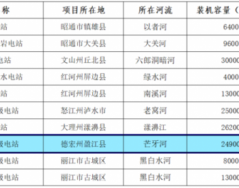 <em>德宏</em>有1座！云南省拟申报这10座电站为2023年绿色小水电示范电站