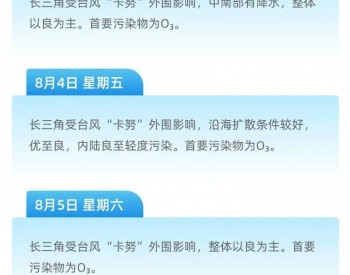 图说｜长三角区域环境<em>空气质量</em>预报（2023年8月1—7日）