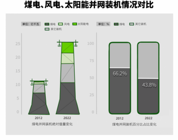 <em>电力缺口</em>3000万千瓦！中国究竟需要多少煤电？
