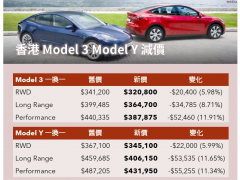 特斯拉香港Model3、ModelY多款型号将再次降价，<em>最多</em>11.9%