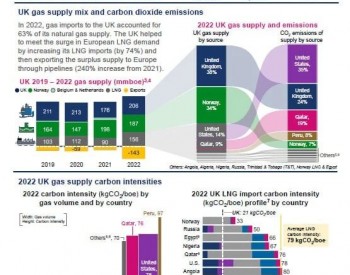 “国产”天然气碳排放更低？英国这份报告意欲何为？