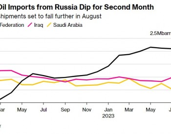 印度<em>从俄</em>罗斯进口原油连续2个月下降 10月有望重返上行趋势