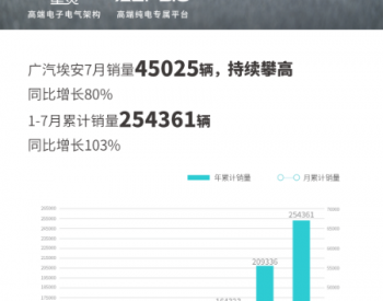 广汽埃安7月销量45025辆，今年有望开启赚钱模式？