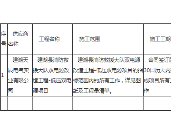 中标 | 江苏建湖县消防救援大队双电源改造工程-低压双电源项目成交公告