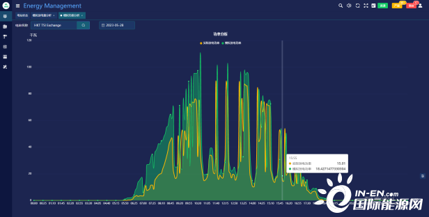 目前的VR電影技術修煉到那一層了？