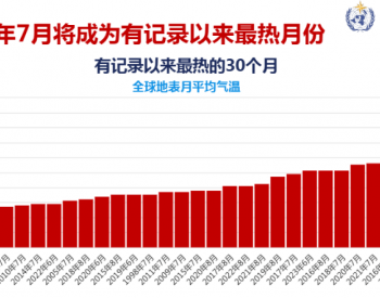 全球沸腾时代已<em>到来</em>，光伏能做点什么？