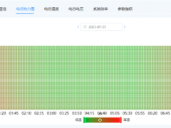 高温大“烤”，工商业储能该交出<em>怎样</em>的答卷？