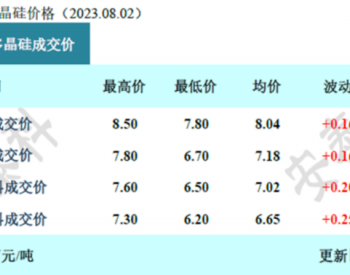 价格两极<em>分化</em>：上游全线上涨！组件低价“拼刺刀”