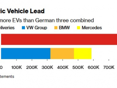 全球电动汽车竞赛中，特斯拉仍傲视德国汽车制造商