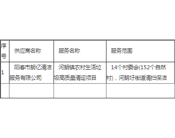 中标 | 广东<em>阳春</em>市河朗镇人民政府河朗镇农村生活垃圾高质量清运项目成交公告