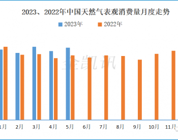 2023年<em>1-5月</em>份天然气表观消费情况