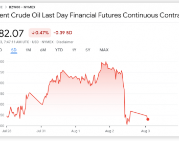 高盛唱多油价：市场<em>已经</em>走出悲观 油价还能再涨16%