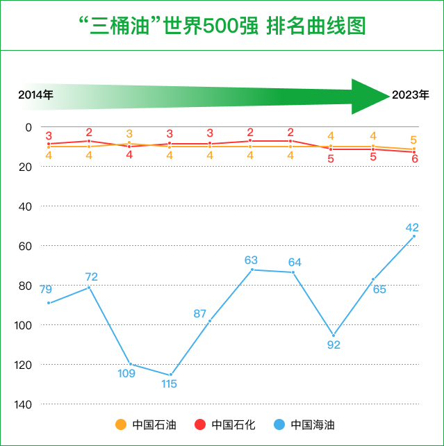 能源排行_最新!全球石油企业实力排行榜