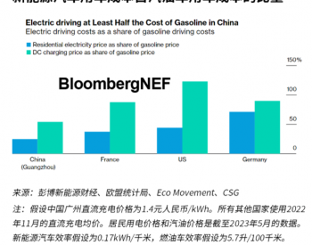 <em>中国各地</em>新能源汽车用车成本都比汽油车更低廉