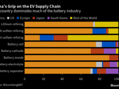 加速投资<em>韩国</em>电池厂，能薅到美国羊毛吗？