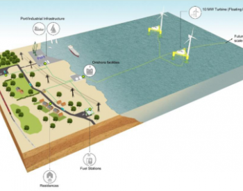氢能领域的海上蓝图 ——“海上风电+海上制氢”开发模式探讨