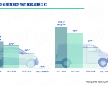 中创观点 | 欧盟强化新售乘用车和轻型商用车碳排