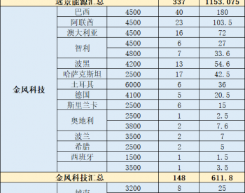 運達股份：擬注冊300萬元設立歐洲子公司