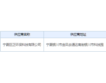 中标 | 宁夏彭阳县园区污水处理站更换在线监测设