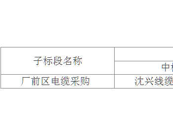 中标 | 华润电力（<em>锦州</em>）有限公司厂前区电缆采购中标结果公告