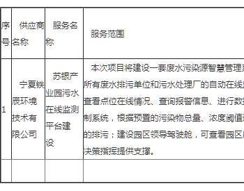 中标 | 宁夏苏银产业园管理委员会苏银产业园污水<em>在线监测</em>平台建设中标公告