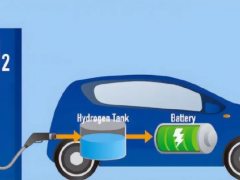 <em>燃料电池汽车</em>市场提质扩容动力足