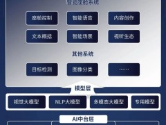 <em>广汽</em>正式推出AI大模型平台，即将搭载于昊铂GT