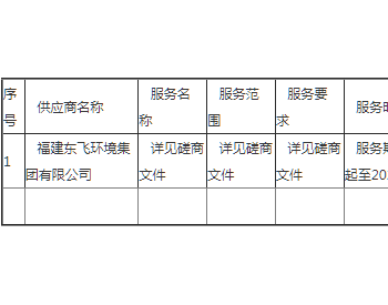 中标 | 福建<em>茶园</em>街道生活垃圾分类过渡期管理服务（北片）项目成交公告