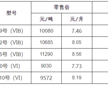 浙江油价：8月9日92号汽油最高零售价为8.05元/升