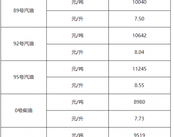 <em>上海油价</em>：8月9日92号汽油最高零售价格8.04元/升