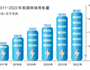 油气行业低碳发展的必然选择——生产用能<em>电气化</em>