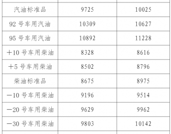 <em>辽宁油价</em>：8月9日92号车用汽油最高零售价为10627元/吨