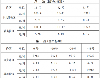 陕西油价：8月9日中<em>北部</em>价区92号汽油最高零售价为796元/升