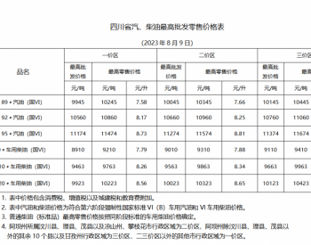 <em>四川油价</em>：8月9日一价区92号汽油最高零售价为8.17元/升