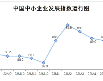继续上升，7月中国<em>中小企业发展</em>指数为89.3