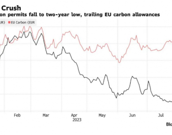 英國碳價暴跌！