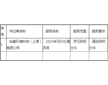 中标 | 上海市青浦区精神卫生中心2023年污水处理项目中标公告