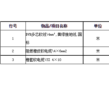 招标 | 华润电力(渤海新区)有限公司BVR多芯软线及电缆采购公告