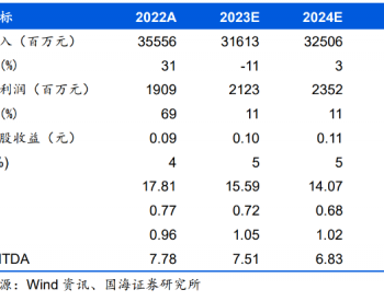 永泰能源2023年半年报点评：煤炭主业以量补价，火电<em>扭亏</em>点亮业绩
