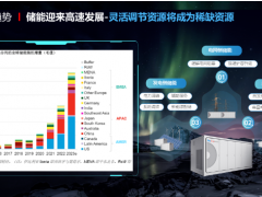 天合储能入围中国能建3.5GWh磷酸铁锂电池<em>储能系统集采</em>，新一代光储电站系统持续为客户创造价值！