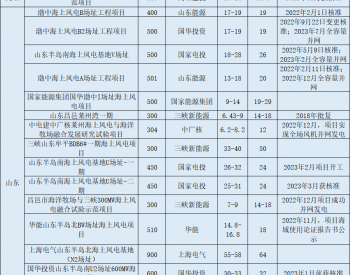 海上风电“单30”<em>尘埃</em>落定！