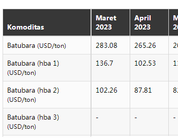 印尼动力煤参考价分级再细化，价格<em>整体</em>下调