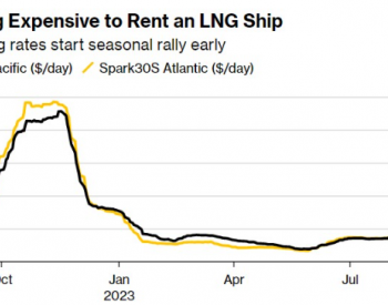 <em>天然气市</em>场持续收紧，海运LNG季节性涨价提前