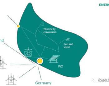 全球首个<em>能源岛</em>协议，两国共享电力！