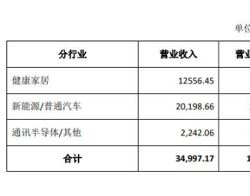 <em>宁波</em>精达上半年归母净利润同比增长40.08%，新能源设备需求迎来爆发