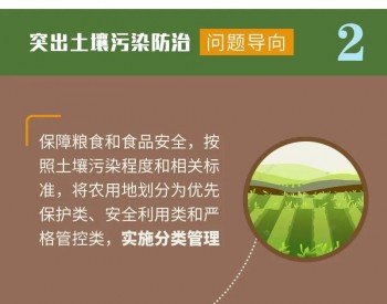 环保普法：一图读懂《河北省<em>土壤污</em>染防治条例》