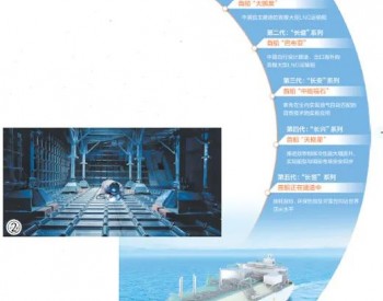 大型<em>LNG运输</em>船驶向产业深海（一线调研）